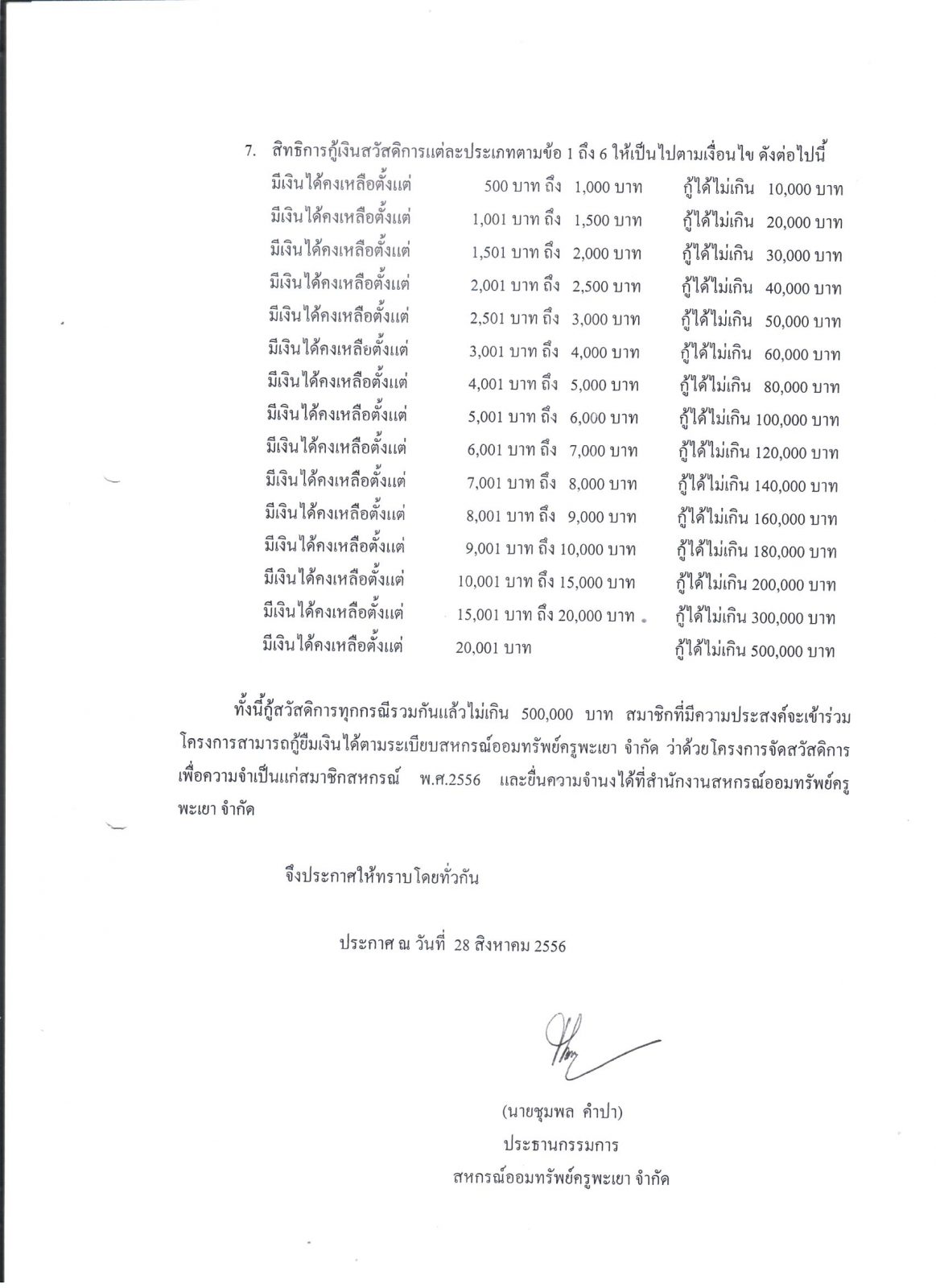 ภาพประกอบ 2