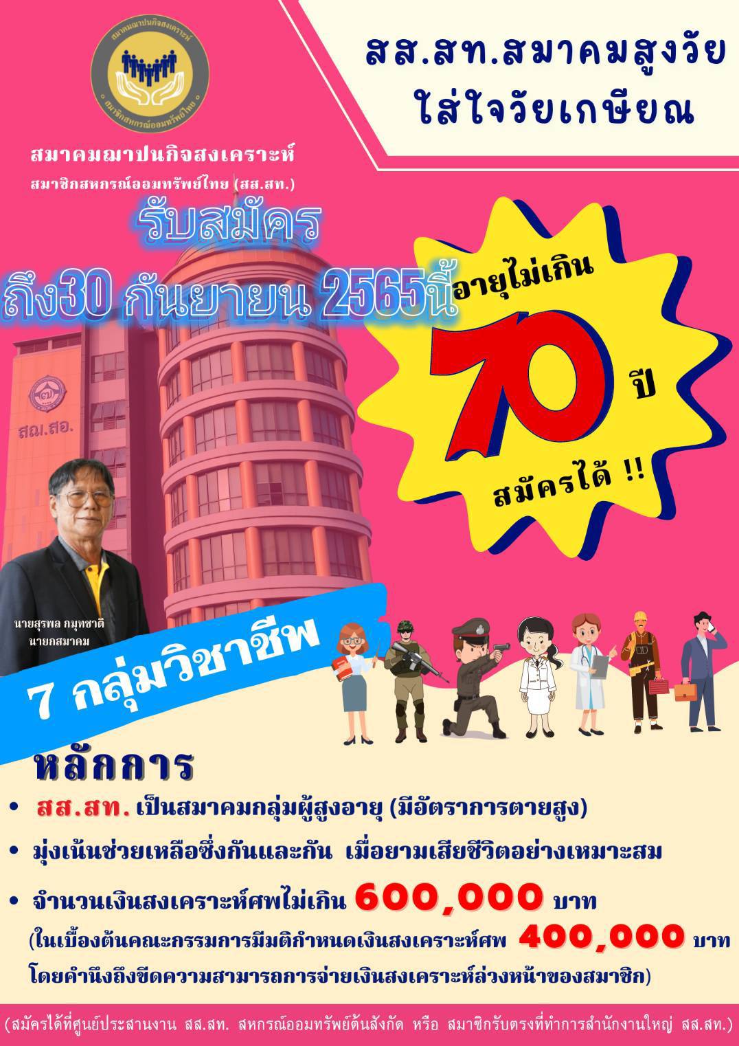 ภาพประกอบ 2