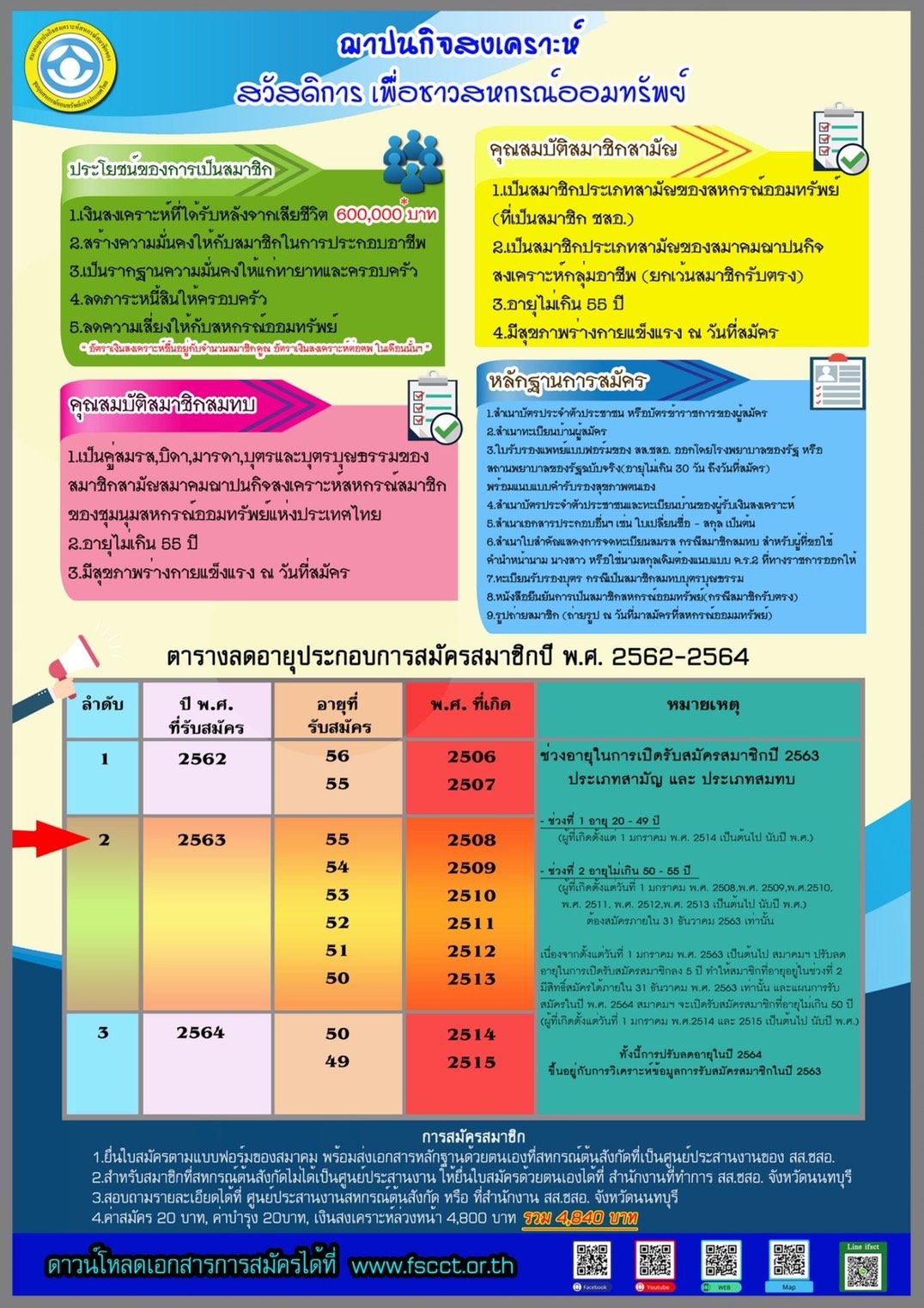 ภาพประกอบ 3